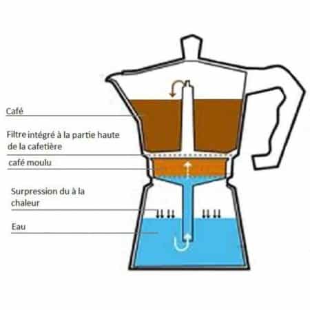 La D Gustation Du Caf Du Moka Latt Cappuccino Irish Au Viennois